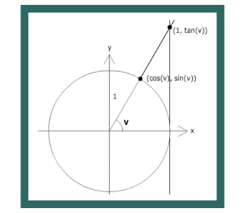 trigonometri_retsidet trekant